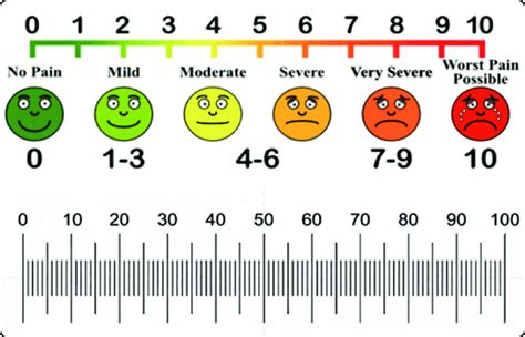 Faces Pain Scale and Visual Analogue | Download Scientific Diagram