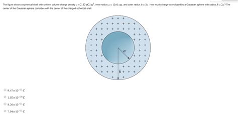 Solved ne figure shows a spherical shell with uniform volume | Chegg.com