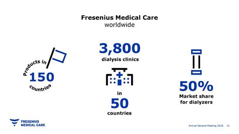 Fresenius Medical Care (FMS) Investor Presentation - Slideshow (NYSE ...