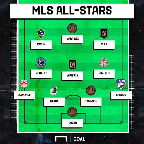 MLS vs. Liga MX All-Star game: Which league boasts the best XI ...