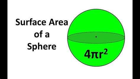 Surface Area Of A Sphere | Geometry | Math | Letstute - YouTube