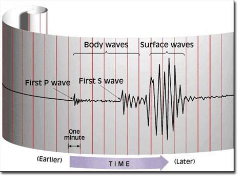 Seismograph & Seismometer | Hi-Tech