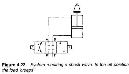 Hydraulic Pilot-Operated Check Valves - Hydraulic Repair Schematic