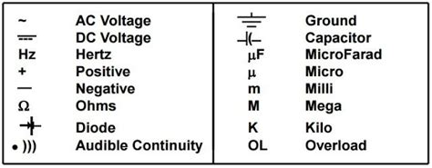 Common Digital Multimeter Symbols | Electrical Engineering Blog ...