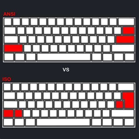 Keyboard Layouts Types Which One Would You Select? ANSI vs. ISO Keyboa ...