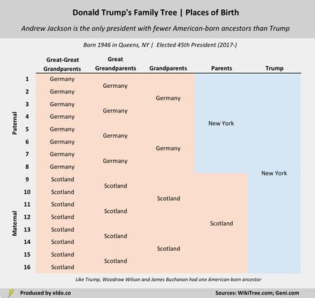 Andrew Jackson Family Tree