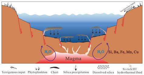 Minerals | Free Full-Text | The Depositional Mechanism of Hydrothermal ...