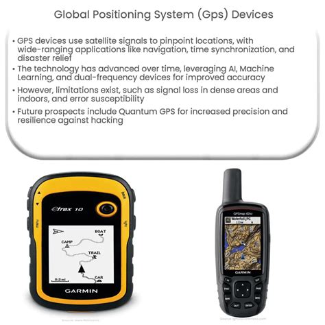 Global Positioning System (GPS) Devices | How it works, Application ...