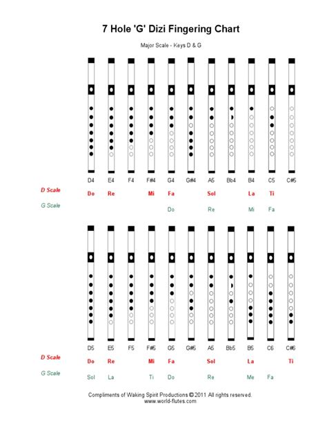 Dizi-Fingering-Chart-7-Hole-Printable.pdf