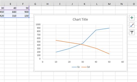 Create Supply And Demand Chart In Excel - Chart Walls