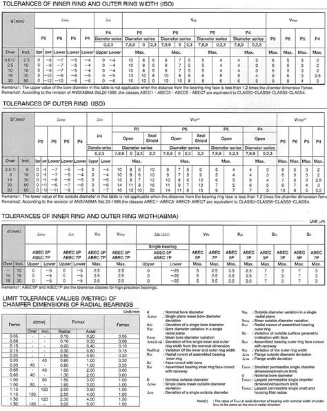 Bearing Tolerance Chart