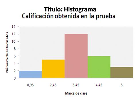 Proyecto de Enfermera: TEMA-6-REPRESENTACIÓN GRÁFICA DE LA INFORMACIÓN