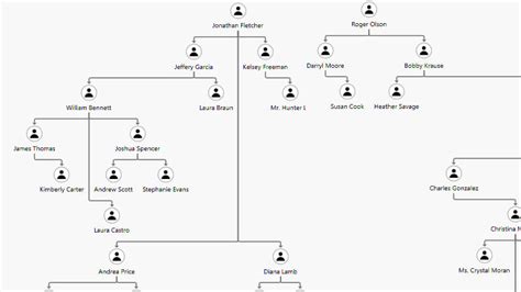 Creating your first link chart using ArcGIS Pro Intelligence