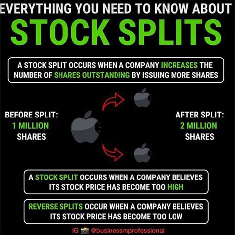 Stock Splits 😎 - Did you know what stock splits were before this post ...