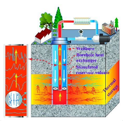 Schematic diagram of geothermal system operation. | Download Scientific ...