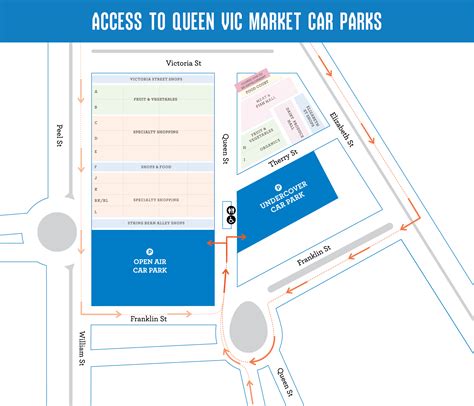 Car Park Access – Queen Victoria Market