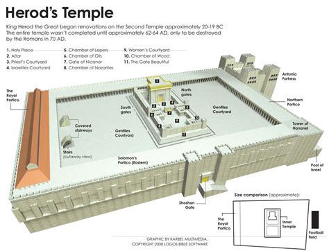 halacha - Does the Third Temple have to be built on the Temple Mount ...