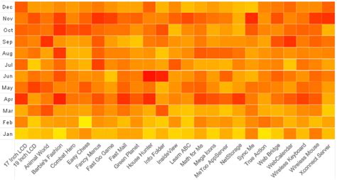 What Are Heat Maps, How to Make Them