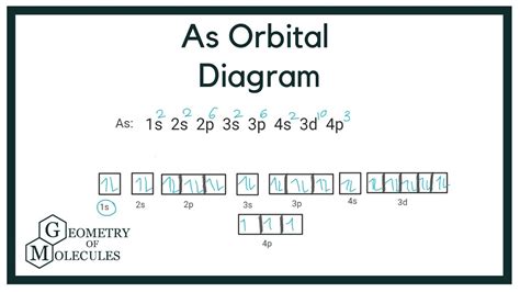 As Orbital Diagram: How to Write the Atomic Orbital Diagram for Arsenic ...