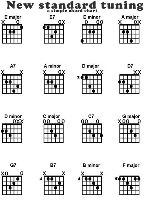 Tuning Chords For Guitar