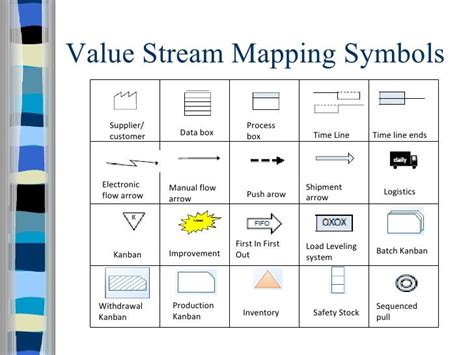 Value Stream Mapping -The Concept