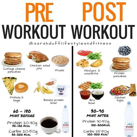 30 Minute Should You Have Breakfast Before Or After Working Out for ...