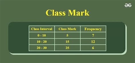 Class Mark - GeeksforGeeks