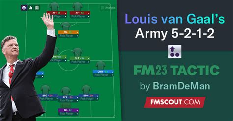 Louis van Gaal's Dutch Army / FM23 Tactic | FM Scout