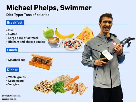 5 Key Nutrition tips for Competitive Swimmers Diet Plan | Phelps diet ...