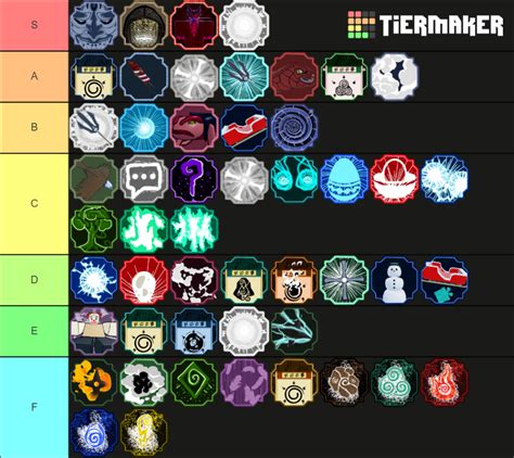 Shindo Life Sub Abilities Tier List (Community Rankings) - TierMaker