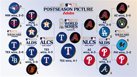 Marion Long Trending: 2023 World Series Standings Mlb Playoffs