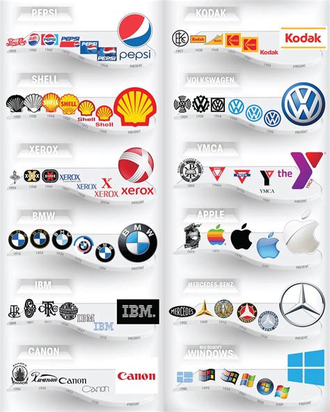 Logo evolution : r/DesignPorn