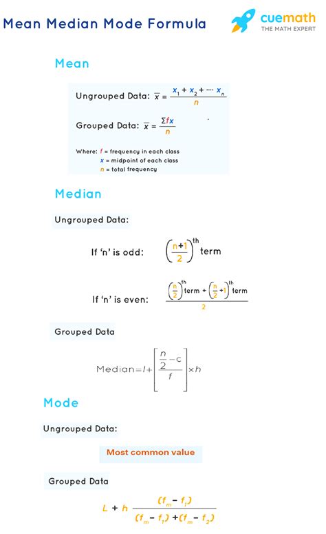 Mean Median Mode Formula - What Is Mean Median Mode Formula? Examples