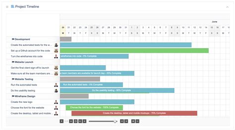 The Project Timeline Extension for UpStream WordPress Project Management