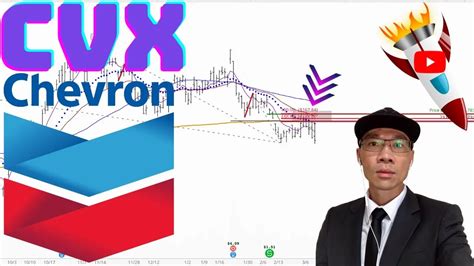 Chevron Stock Technical Analysis | $CVX Price Prediction