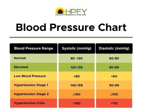 What Is The Blood Pressure Range Best Sale | cityofclovis.org