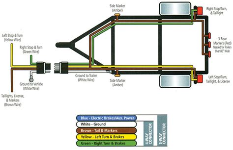 Enclosed Cargo Trailer Wiring Diagram