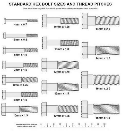 What size bolts? - Hummer Forums - Enthusiast Forum for Hummer Owners