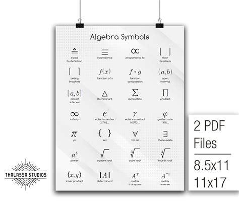 Algebra Symbols, Math Poster, Printable Poster, Math, Education - Etsy