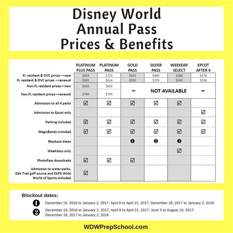 How Disney Annual Passes can save you money (even if you only go once)