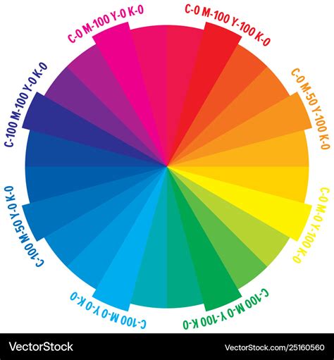 Print Color Wheel