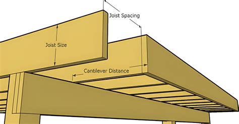 What are Cantilever Decks And Overhang Rules?