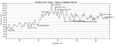 Pacific Crest Trail Elevation Map - Time Zones Map