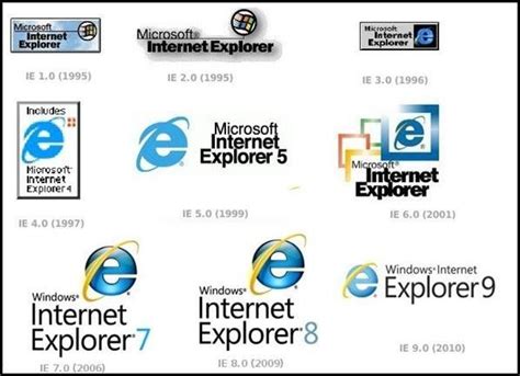 Internet Explorer Logo Evolution