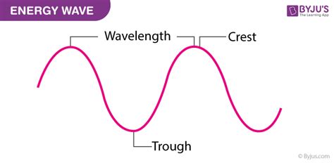 Examples Of Electromagnetic Energy For Kids