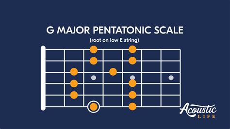 Guitar Scales for Beginners: Essential Scales, Tips, and Exercises