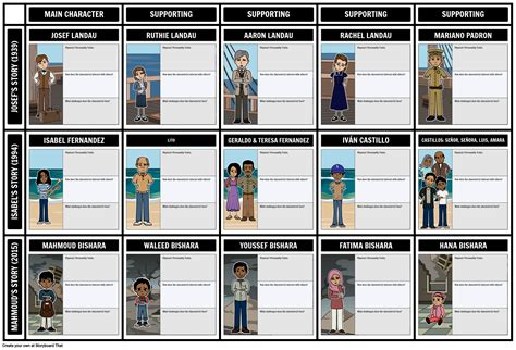 Refugee Characters Storyboard by liane