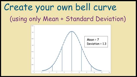 How To Create A Bell Curve Chart In Excel - Design Talk