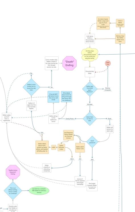 Fummeln Lose Schlacht black mirror bandersnatch endings map ein ...