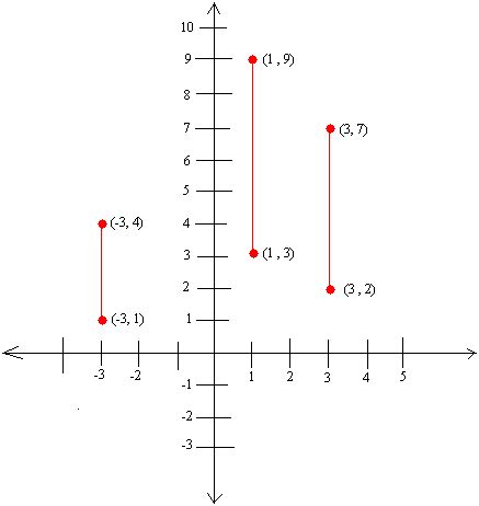 Undefined Slope - Definition, Graph, Examples, and Equation